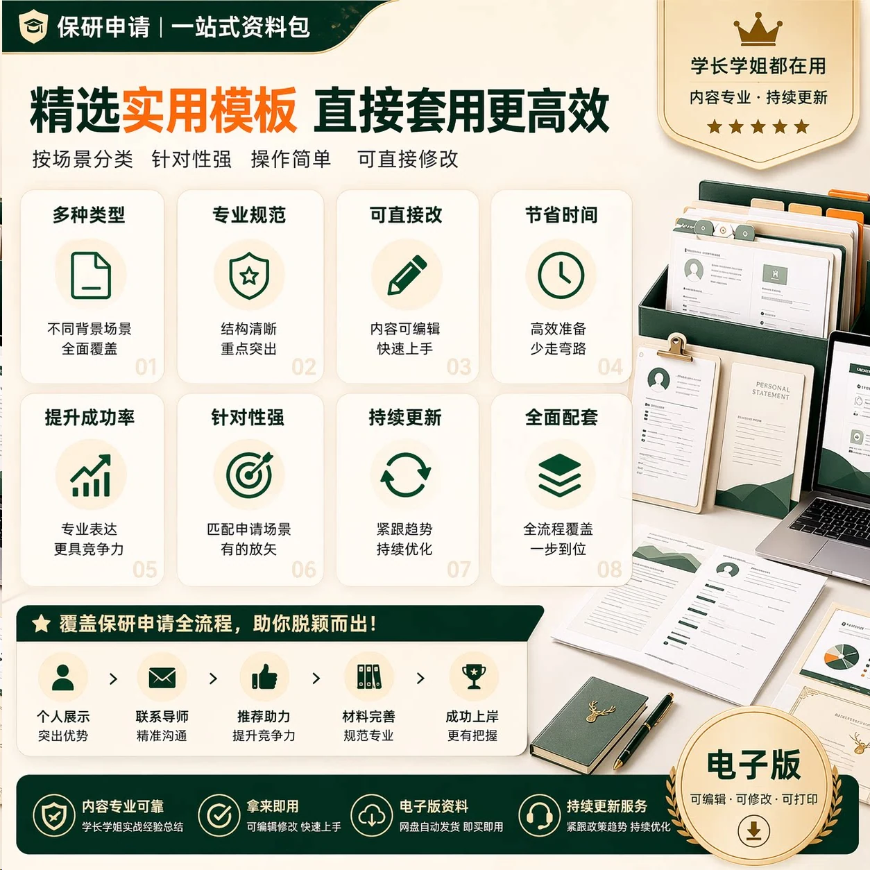 模板特点 · 申请场景