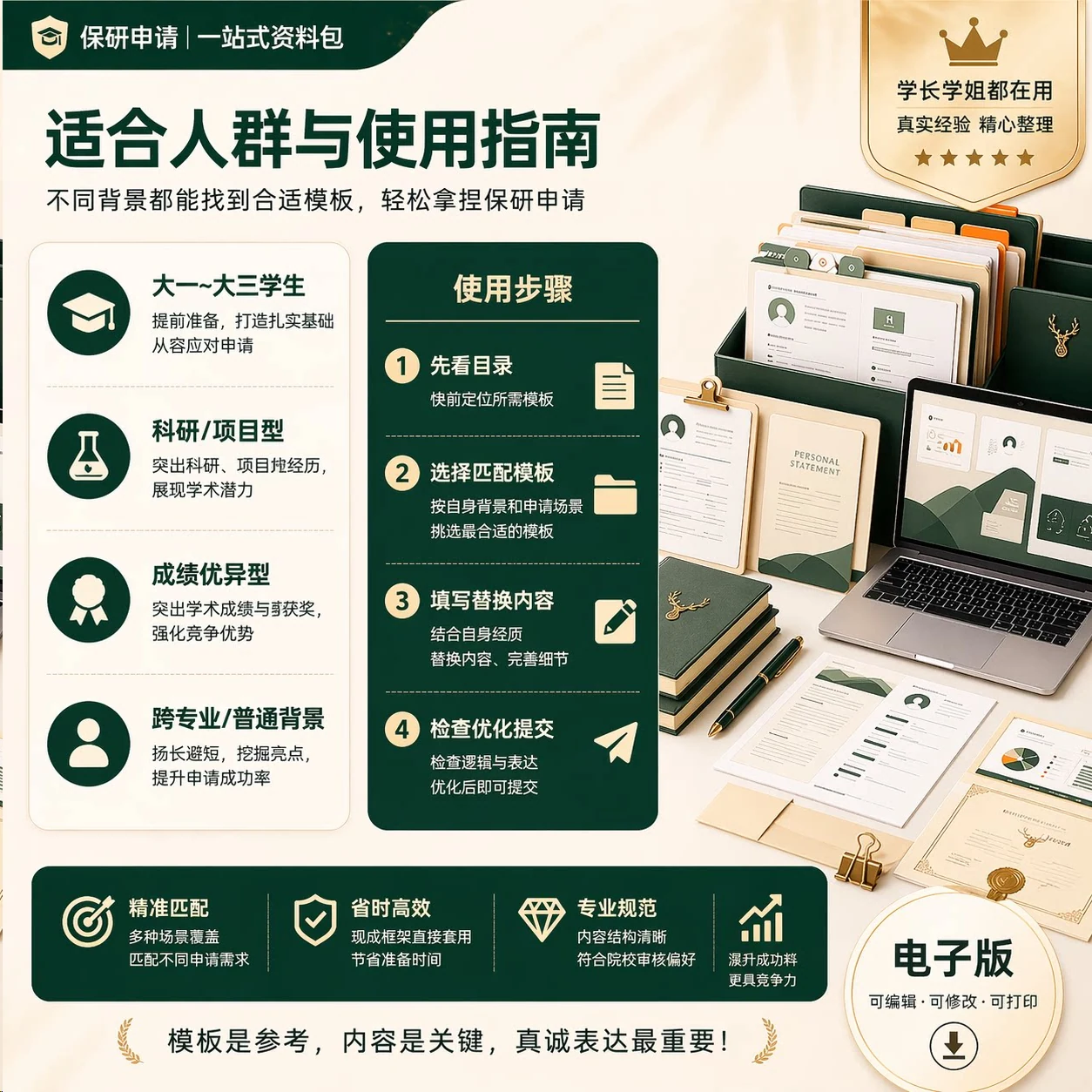 适用人群 · 使用指南